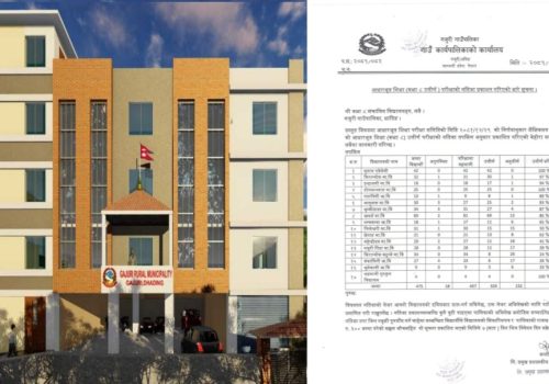 गजुरी गाउँपालिकाले कक्षा ८ को परीक्षा नतिजा सार्वजनिक गर्‍यो,७१% विद्यार्थी उत्तीर्ण
